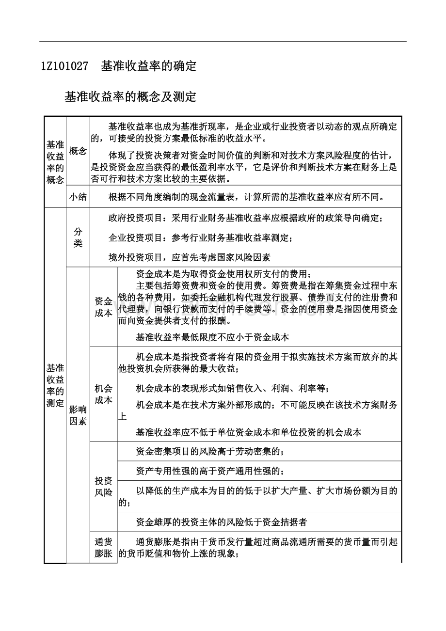 一建-经济-1Z101027--基准收益率的确定.docx_第2页