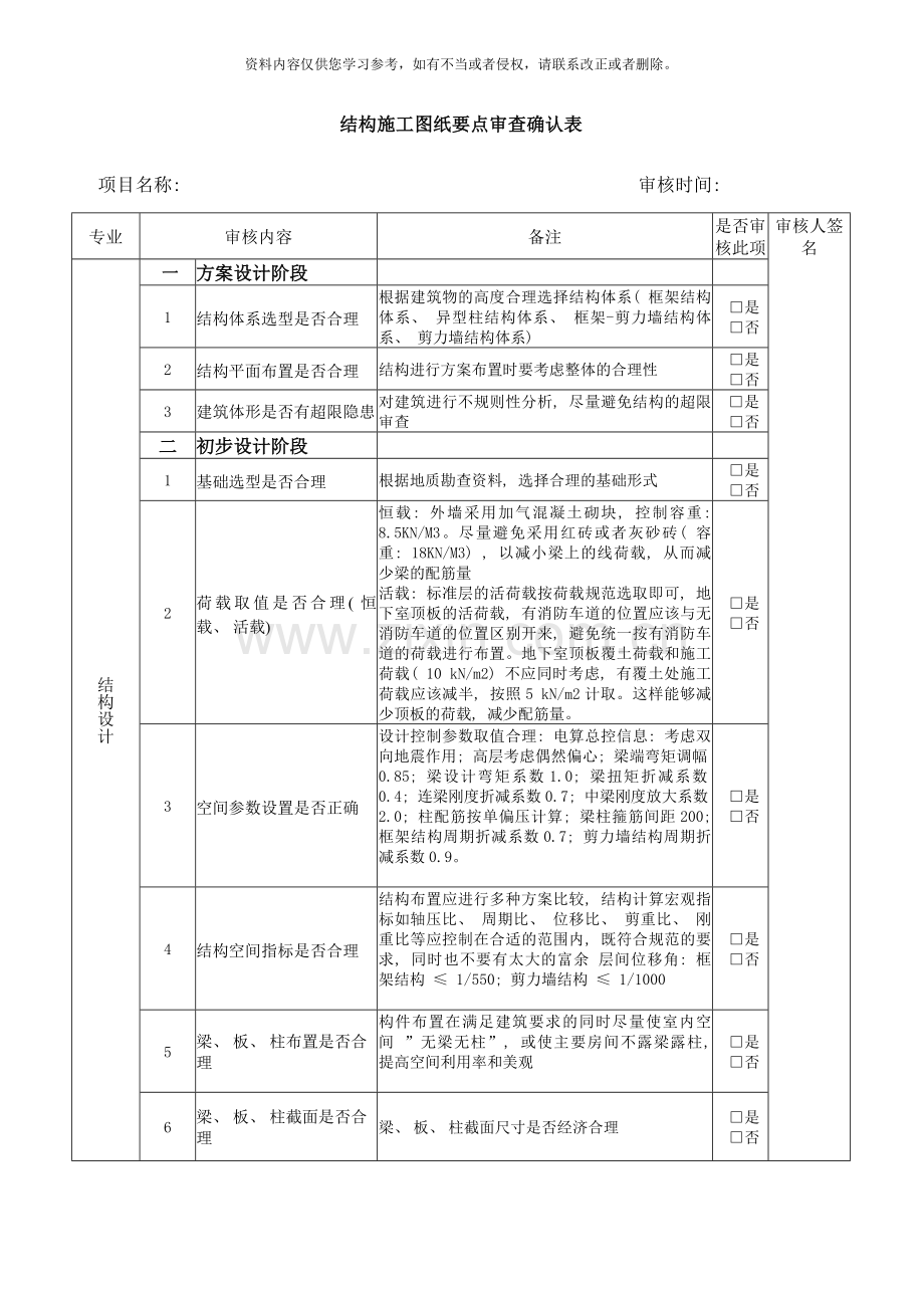 结构设计施工图纸要点审核确认表样本.doc_第1页