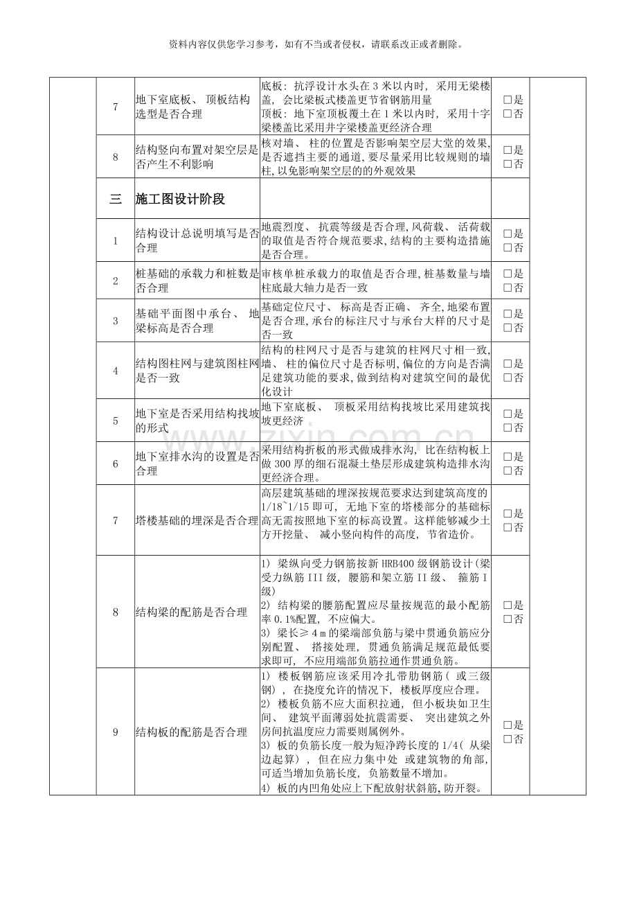 结构设计施工图纸要点审核确认表样本.doc_第2页