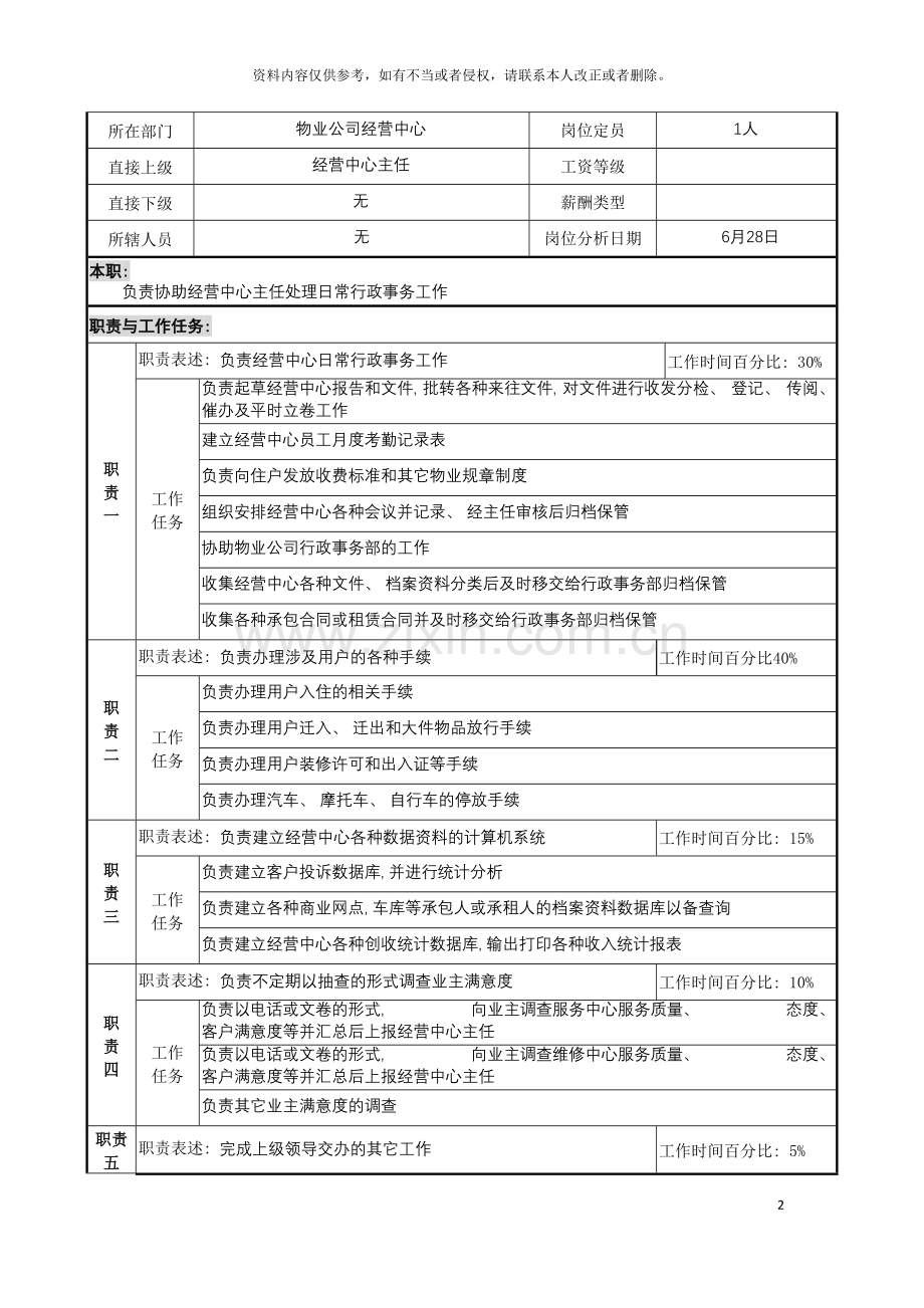 明达集团物业公司经营中心主任助理职务说明书模板.doc_第2页