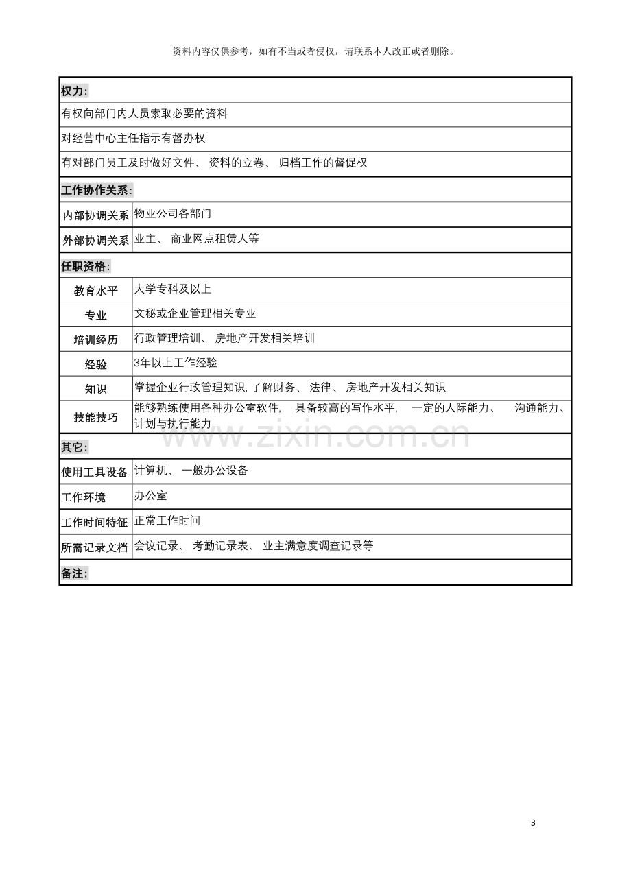 明达集团物业公司经营中心主任助理职务说明书模板.doc_第3页