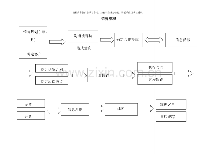 销售管理体系样本.doc_第1页