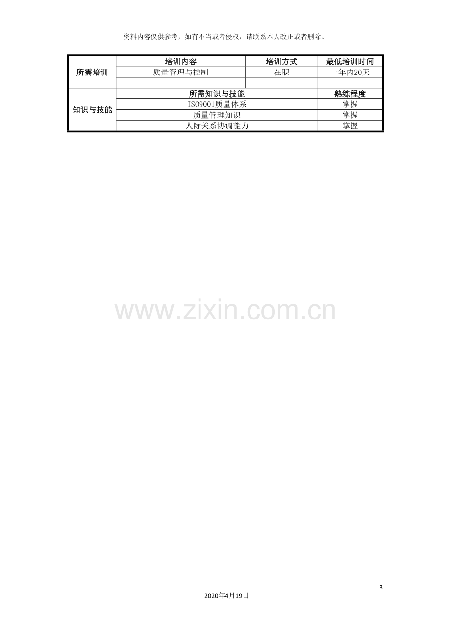 UNIDA信息产业公司人力行政部QA品管员职位说明书.doc_第3页