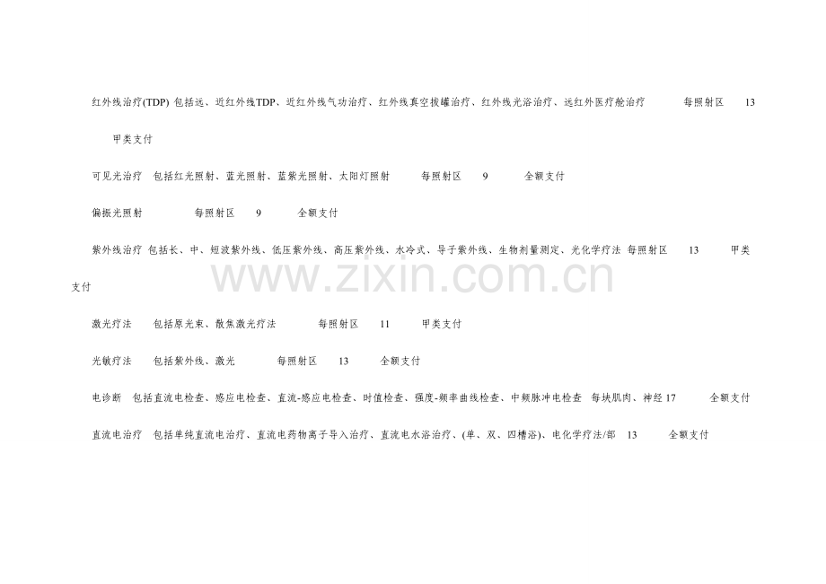 国家基本医疗保障医疗康复项目.doc_第2页