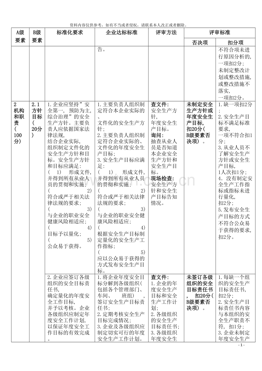 安全标准化评审标准模板.doc_第3页