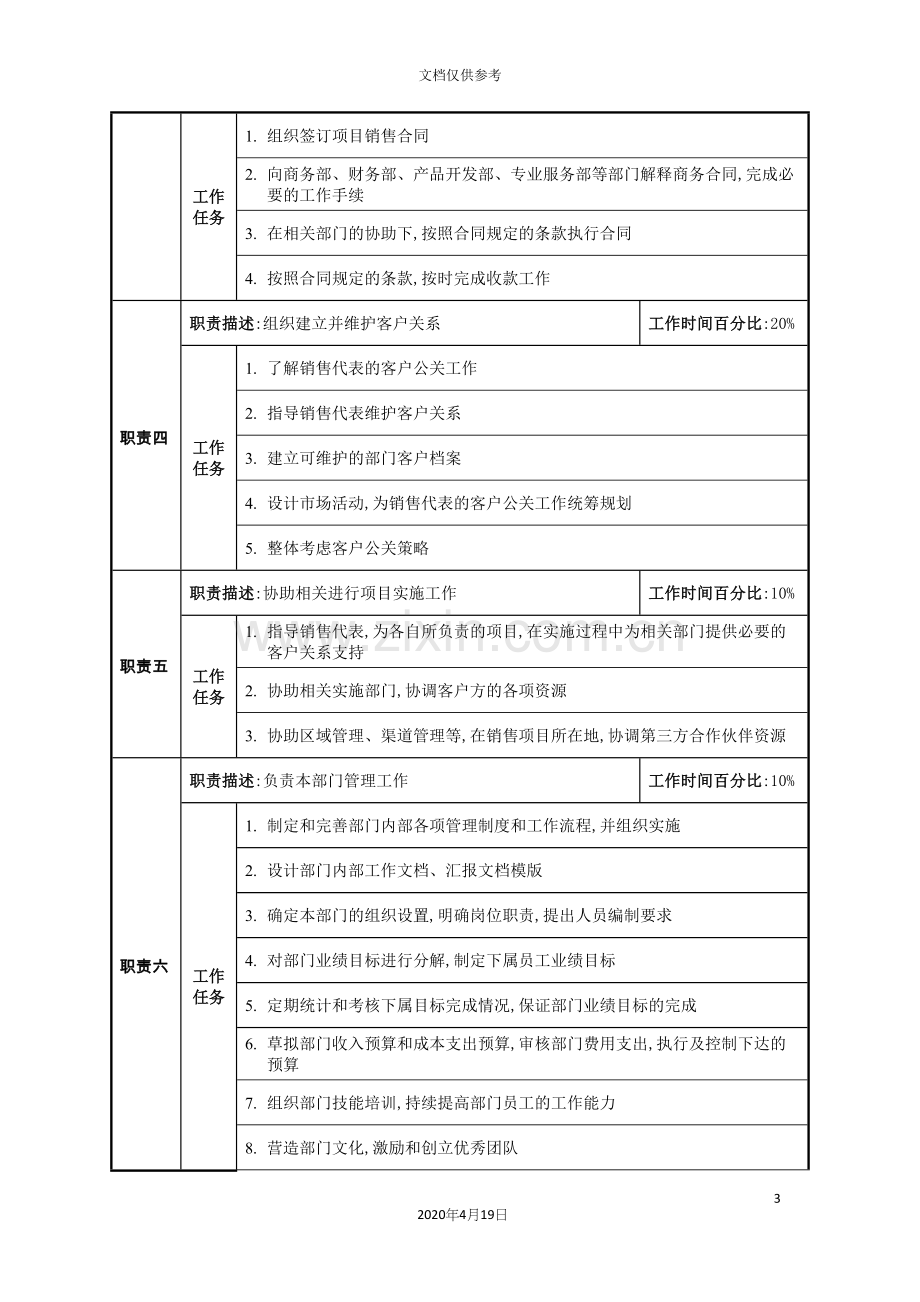 公司业务拓展部经理职位说明书.docx_第3页