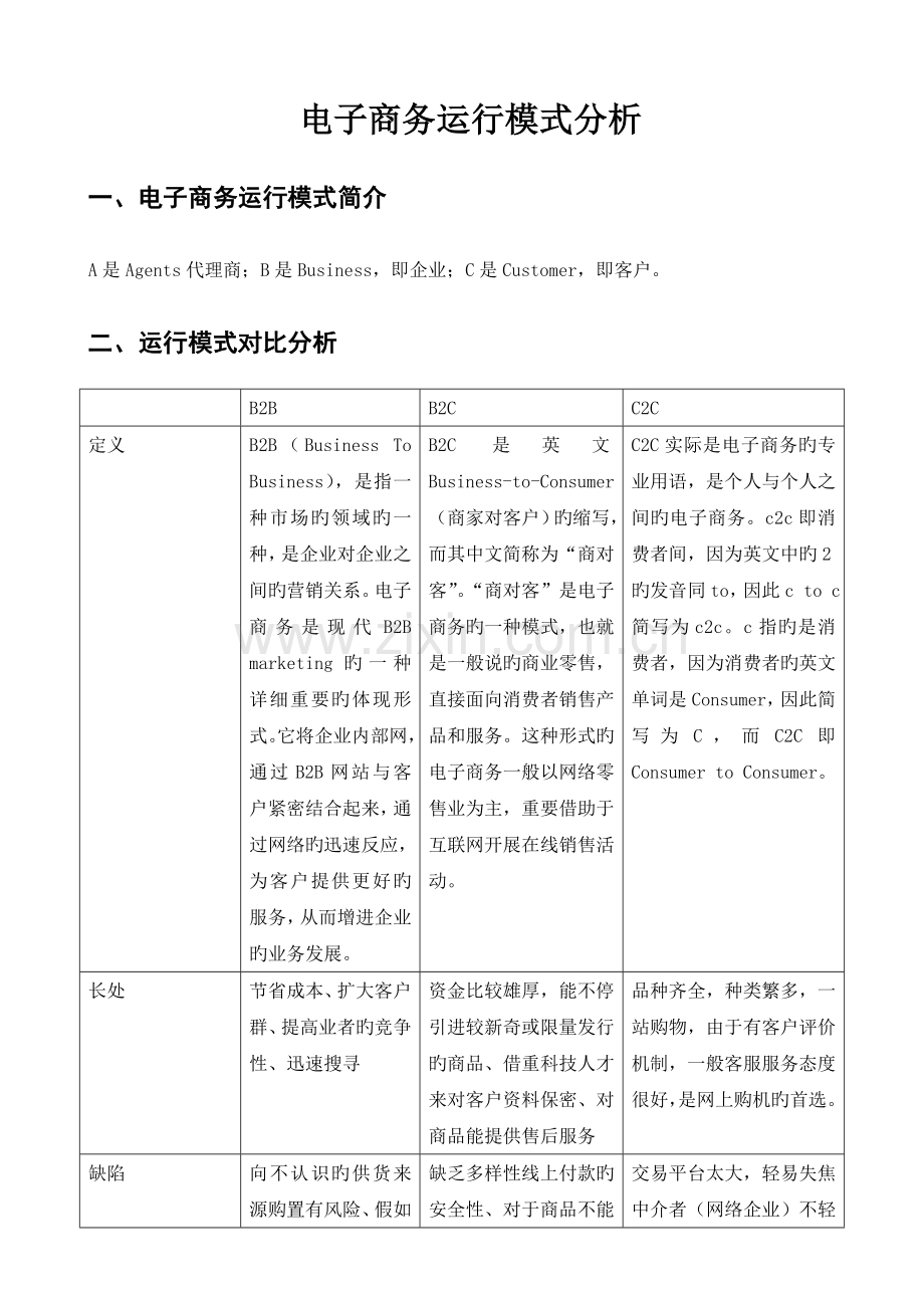 电子商务运营模式分析报告.doc_第1页