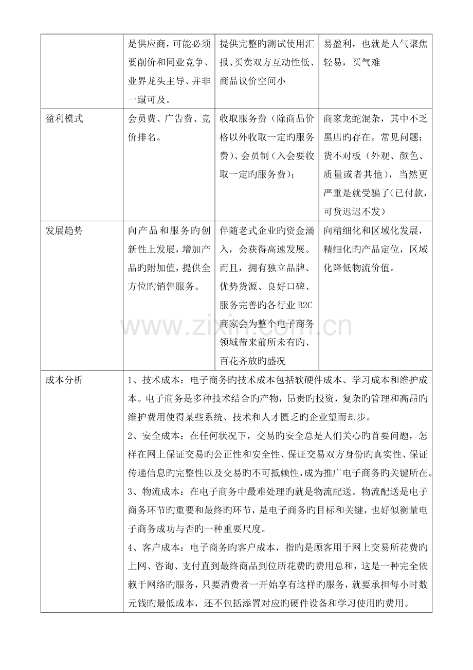 电子商务运营模式分析报告.doc_第2页