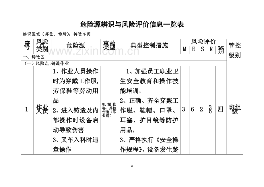 5、日照科耐汽车部件有限公司危险源辨识与风险评价信息一览表表[1].doc_第3页