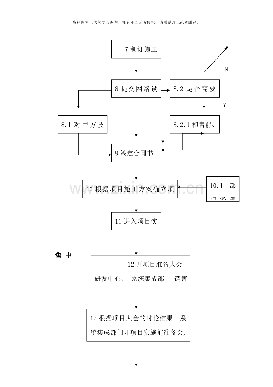 系统集成项目工作流程及管理样本.doc_第2页