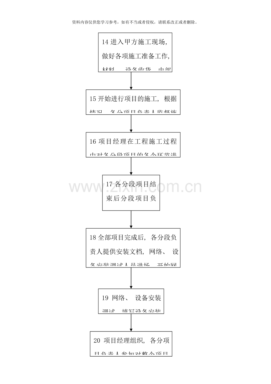 系统集成项目工作流程及管理样本.doc_第3页