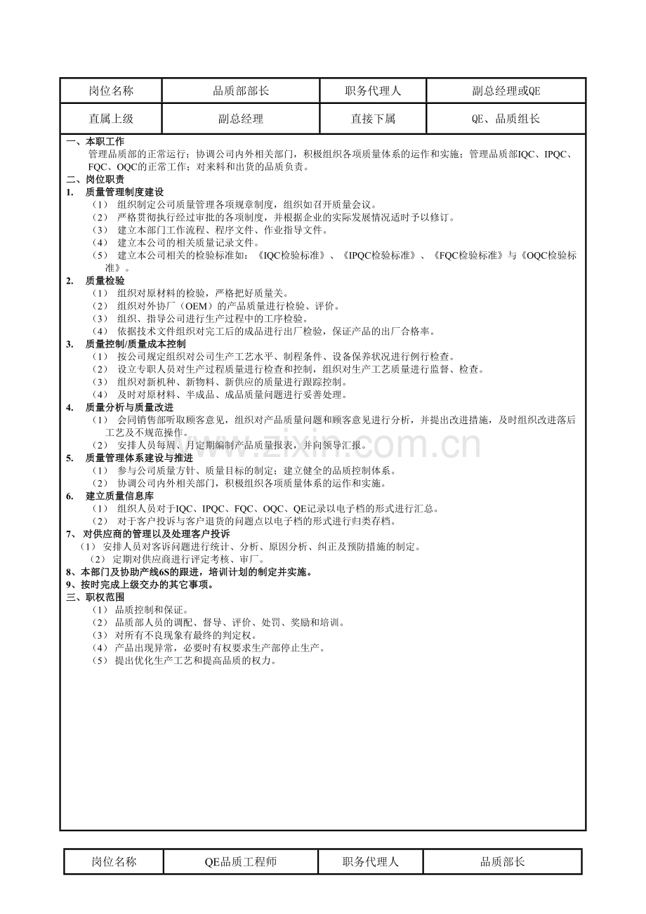 品质部岗位职责与权限.doc_第2页