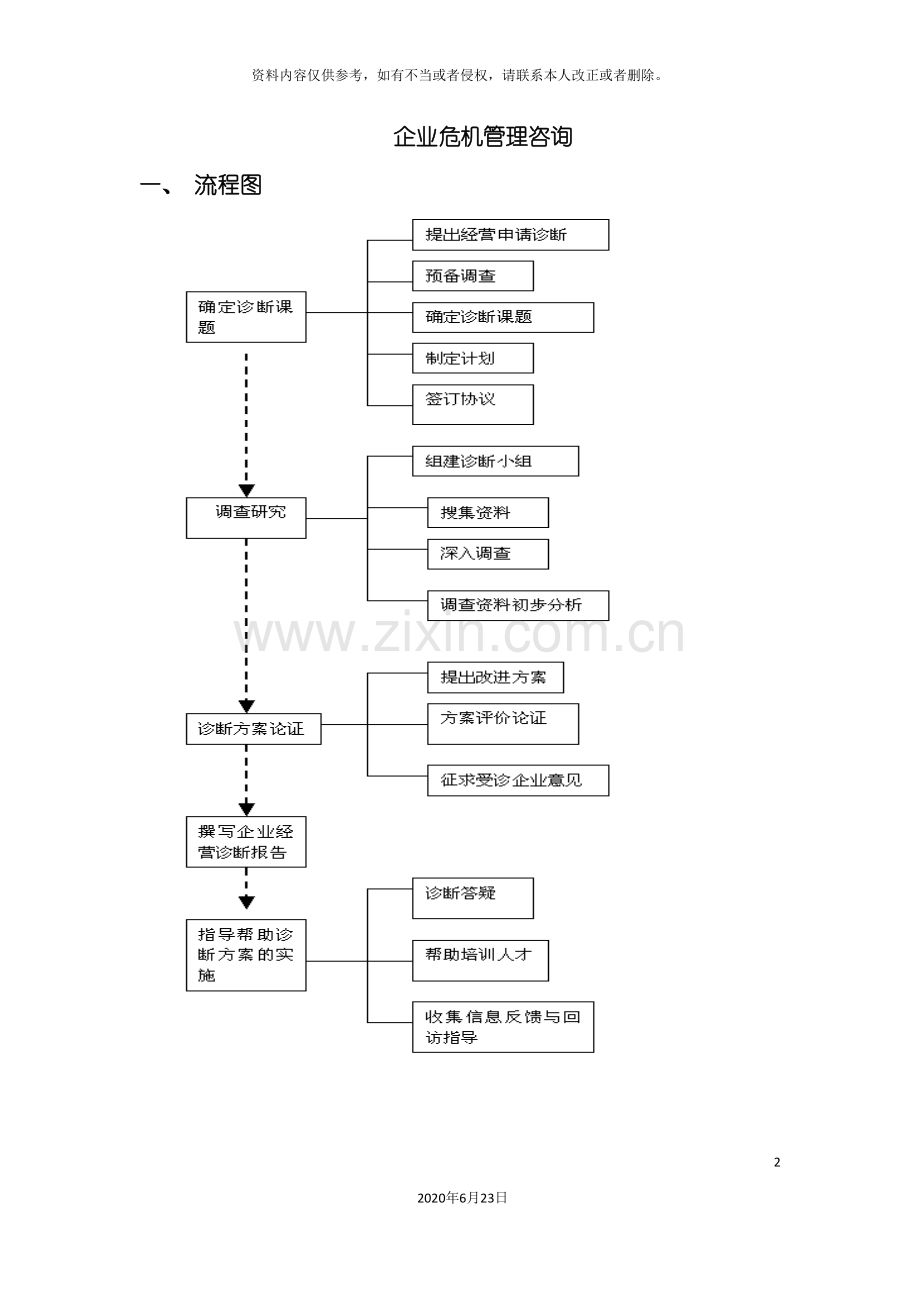 企业危机管理流程方法及案例.doc_第2页