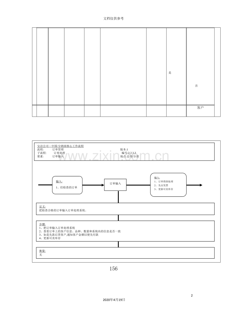 订单处理可卖库存检查管理工作流程.doc_第2页