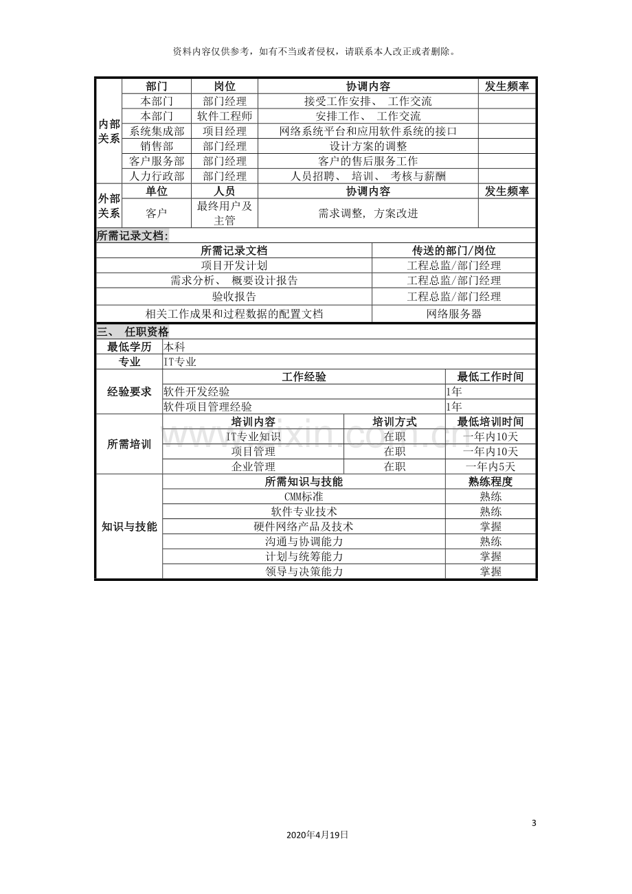 UNIDA信息产业公司软件工程部项目经理职位说明书.doc_第3页