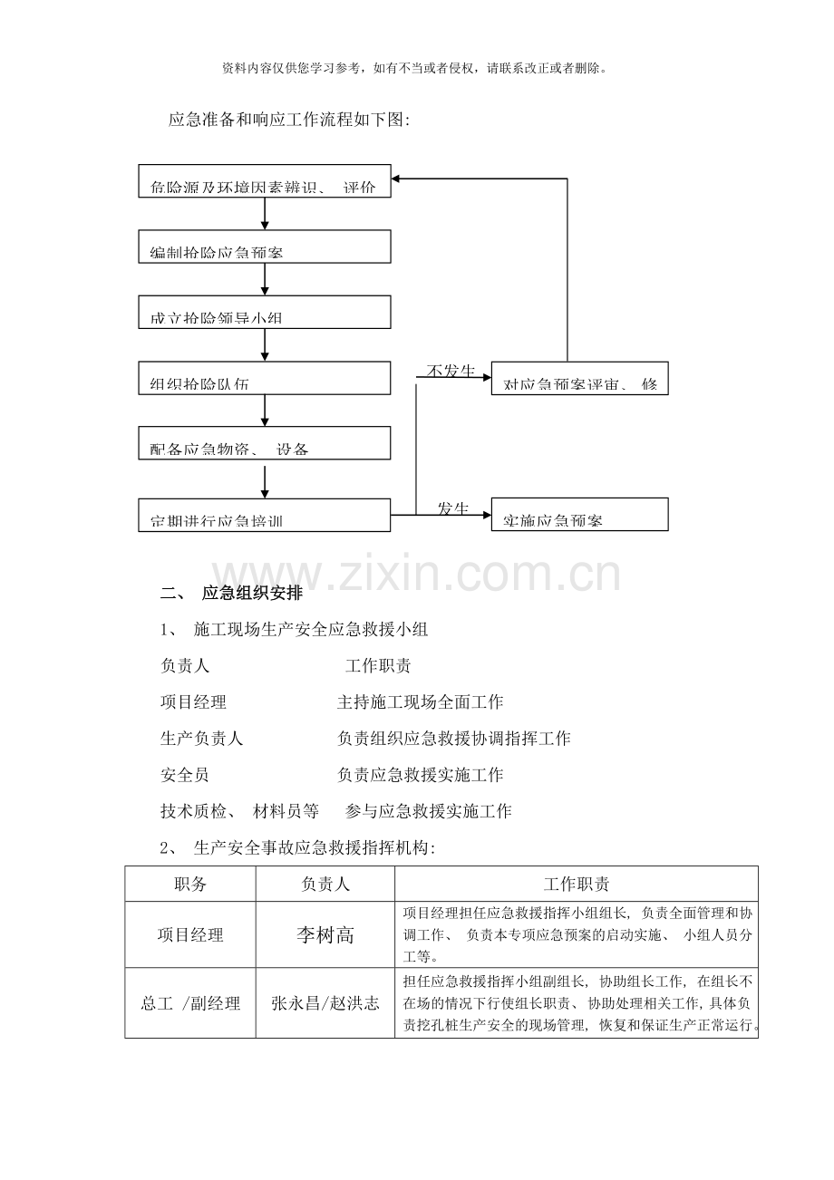 人工挖孔桩应急预案样本.doc_第2页