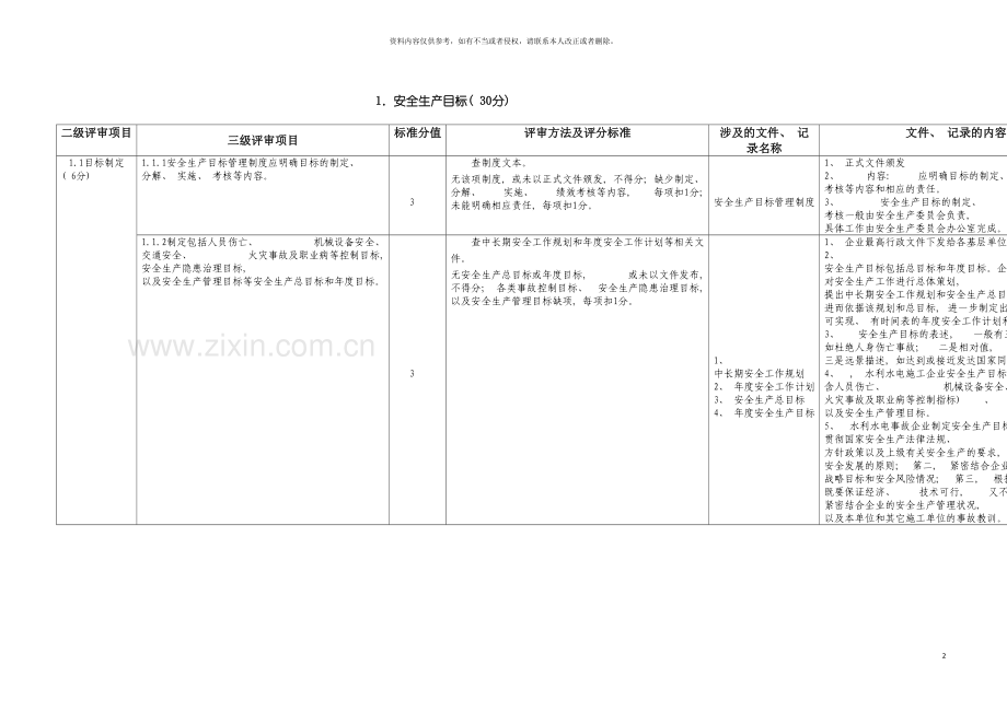 水利施工企业安全标准化评审手册模板.doc_第2页