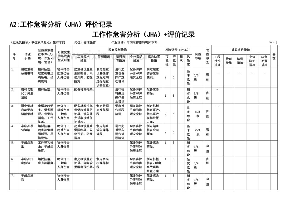 A2：工作危害分析(JHA)评价记录.doc_第2页