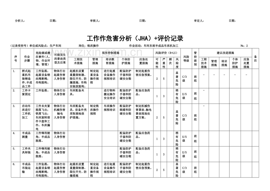 A2：工作危害分析(JHA)评价记录.doc_第3页