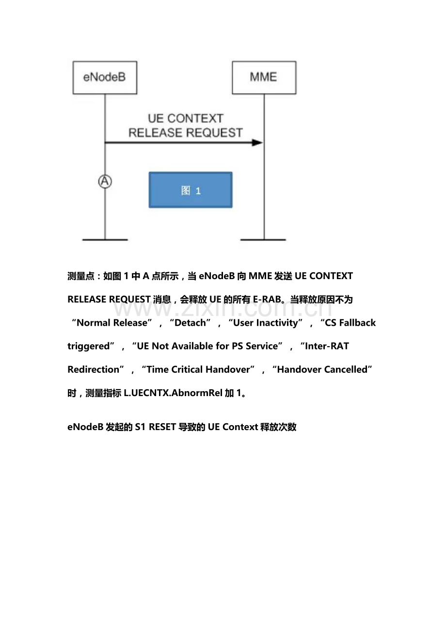 LTE指标优化及TOP小区分析.docx_第3页