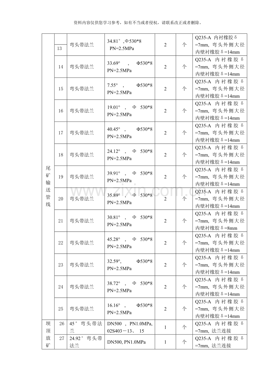 改管道内衬胶工艺样本.doc_第2页