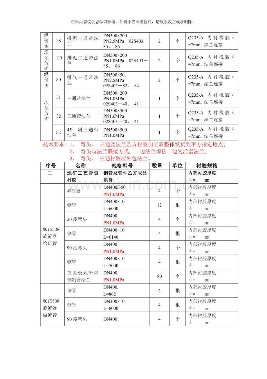 改管道内衬胶工艺样本.doc_第3页