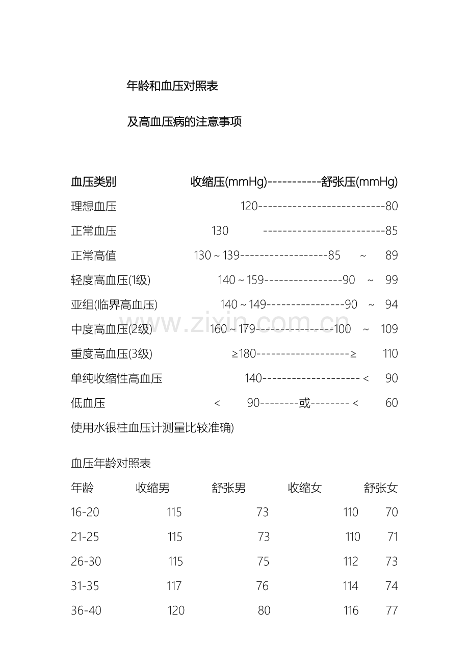 年龄和血压对照表及高血压病的注意事项.doc_第2页