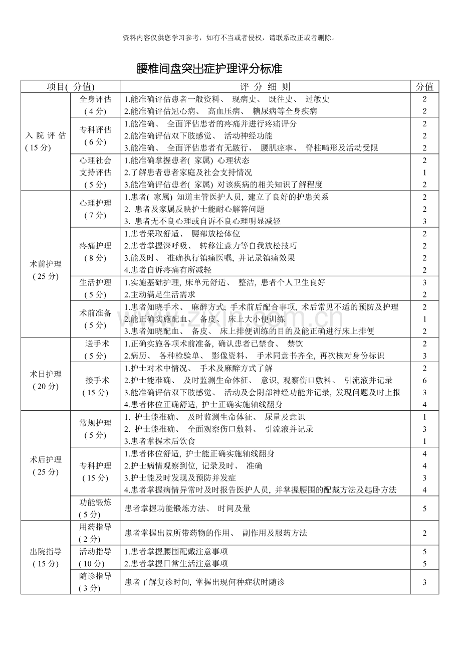 专科护理评分标准模板.doc_第1页