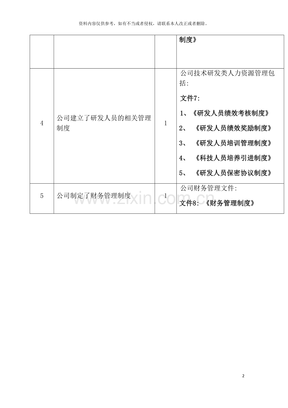 管理制度样本.docx_第3页