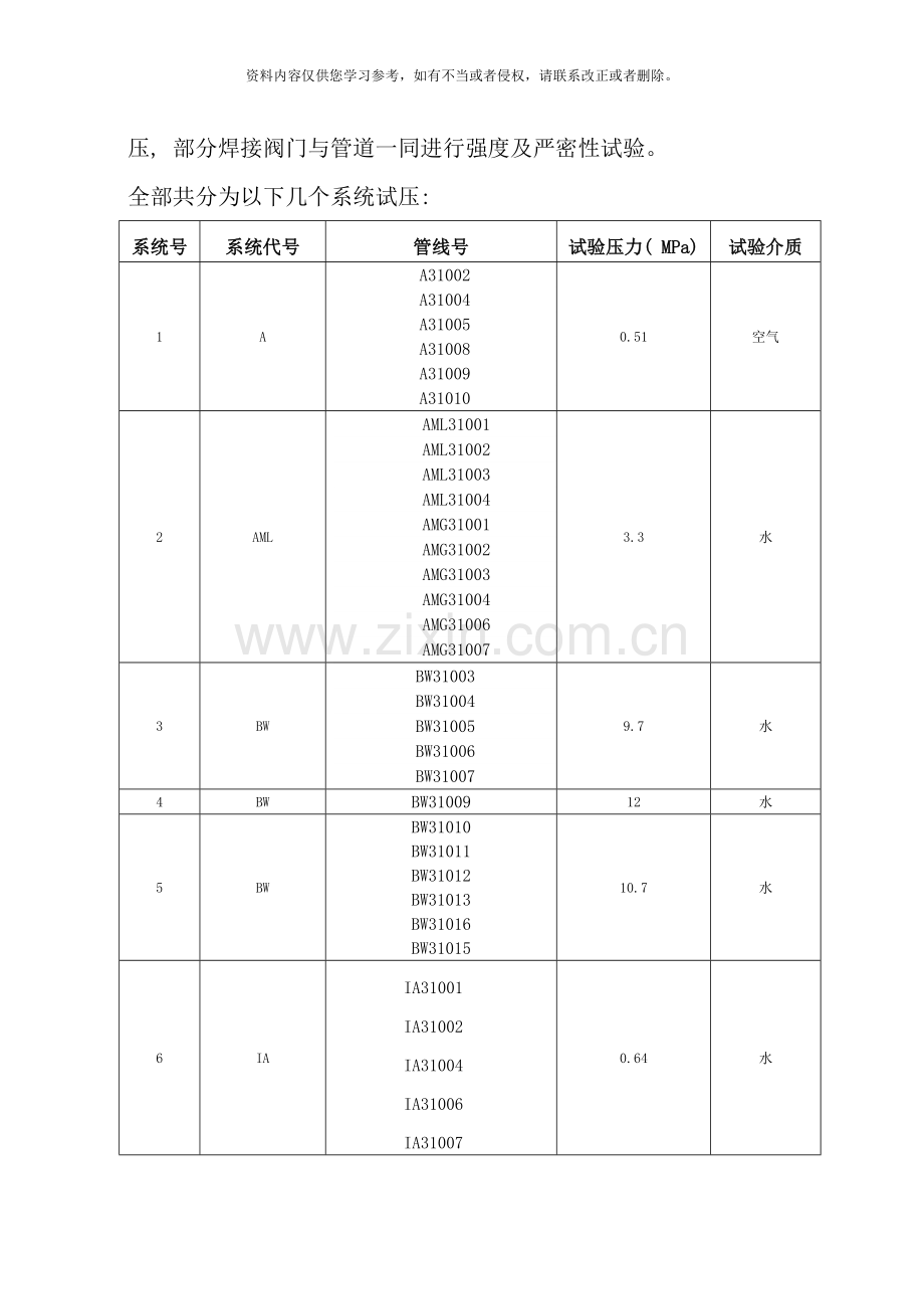 稀硝酸装置工艺管道试压方案样本.doc_第3页