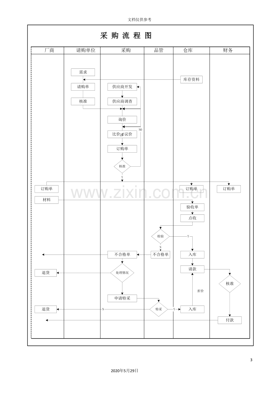 采购管理制度精萃.doc_第3页