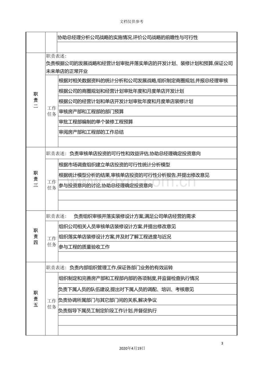 开发副总经理岗位职责模板.doc_第3页