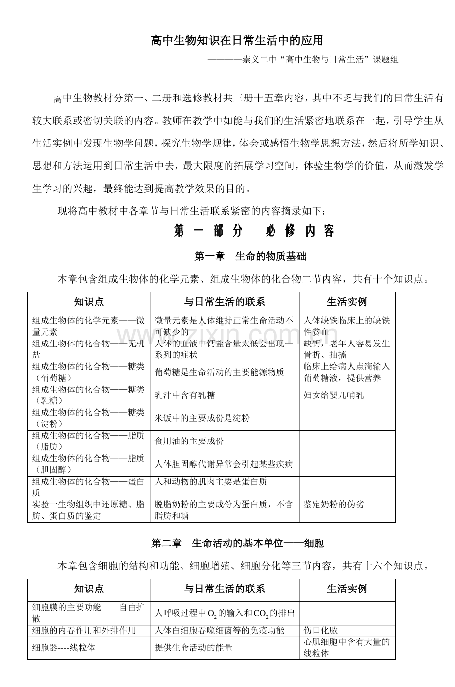 高中生物知识在日常生活中的应用.pdf_第1页