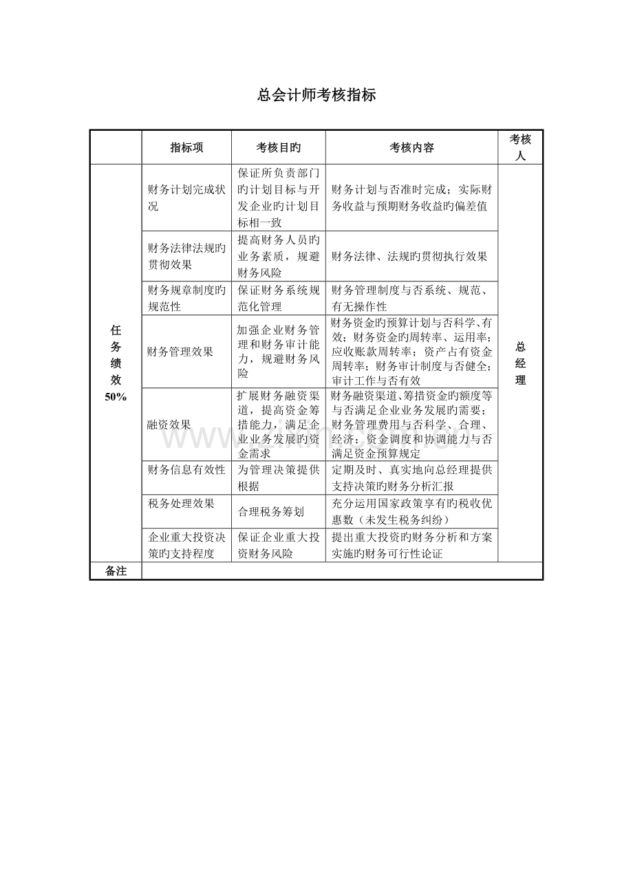 2023年总会计师考核指标.doc_第1页