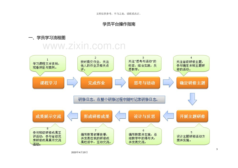 教育技术能力学员培训手册.doc_第3页