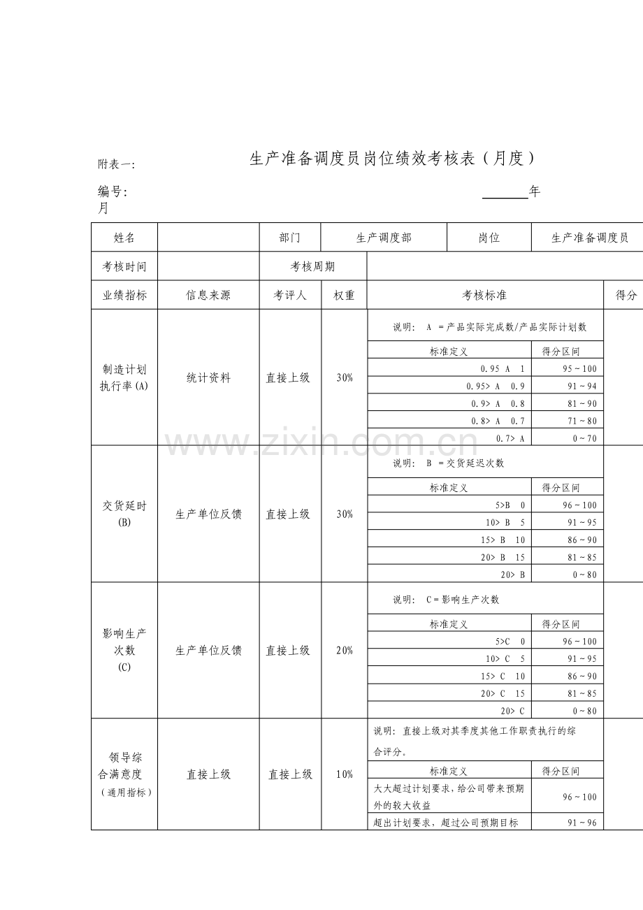 生产准备调度员岗位绩效考核表.pdf_第1页