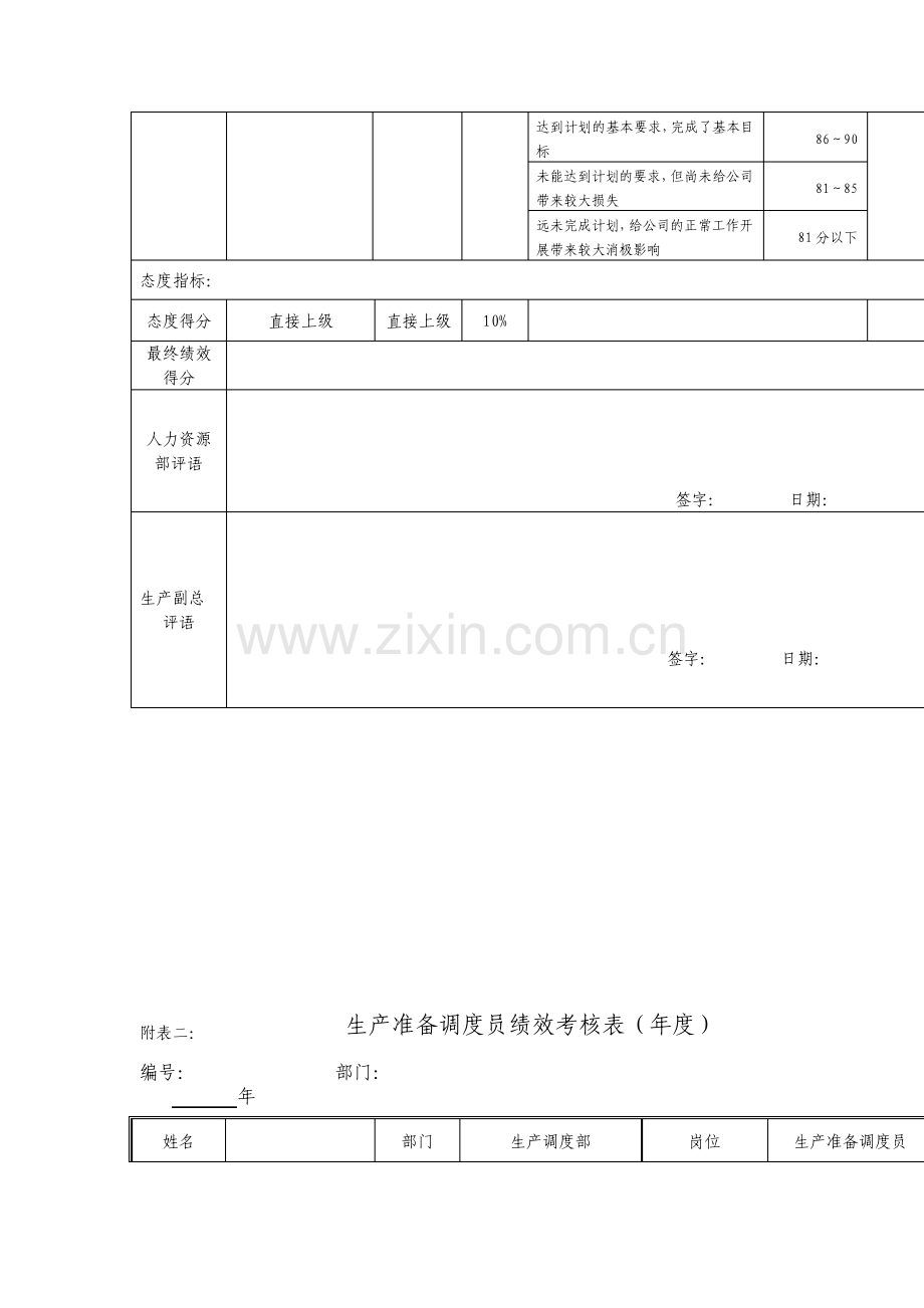 生产准备调度员岗位绩效考核表.pdf_第2页