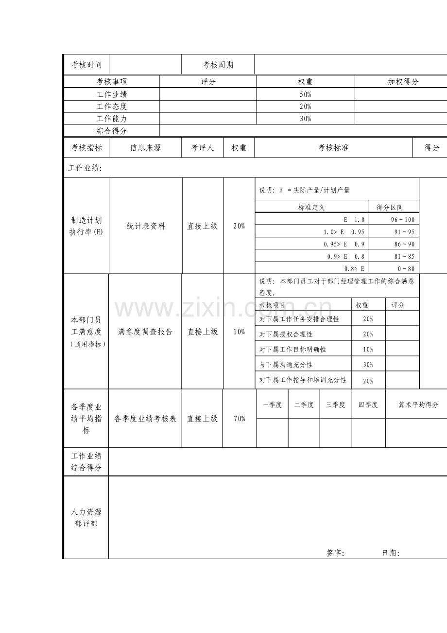 生产准备调度员岗位绩效考核表.pdf_第3页