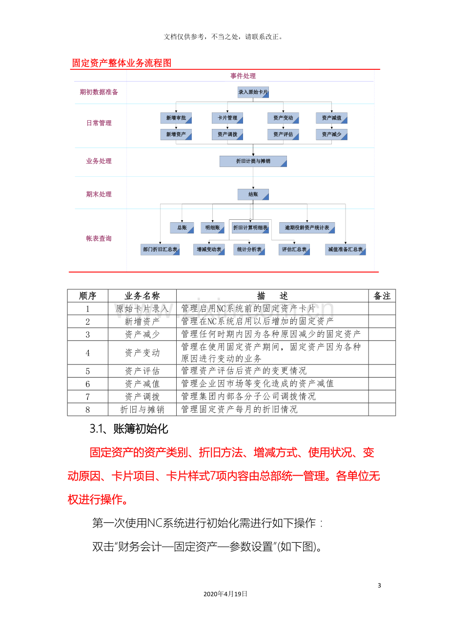 用友NC固定资产操作手册样本.doc_第3页