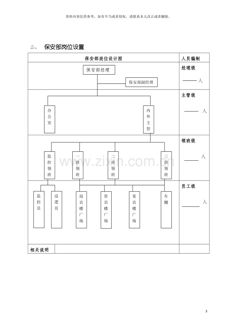 星级宾馆保安部管理规范模板.doc_第3页