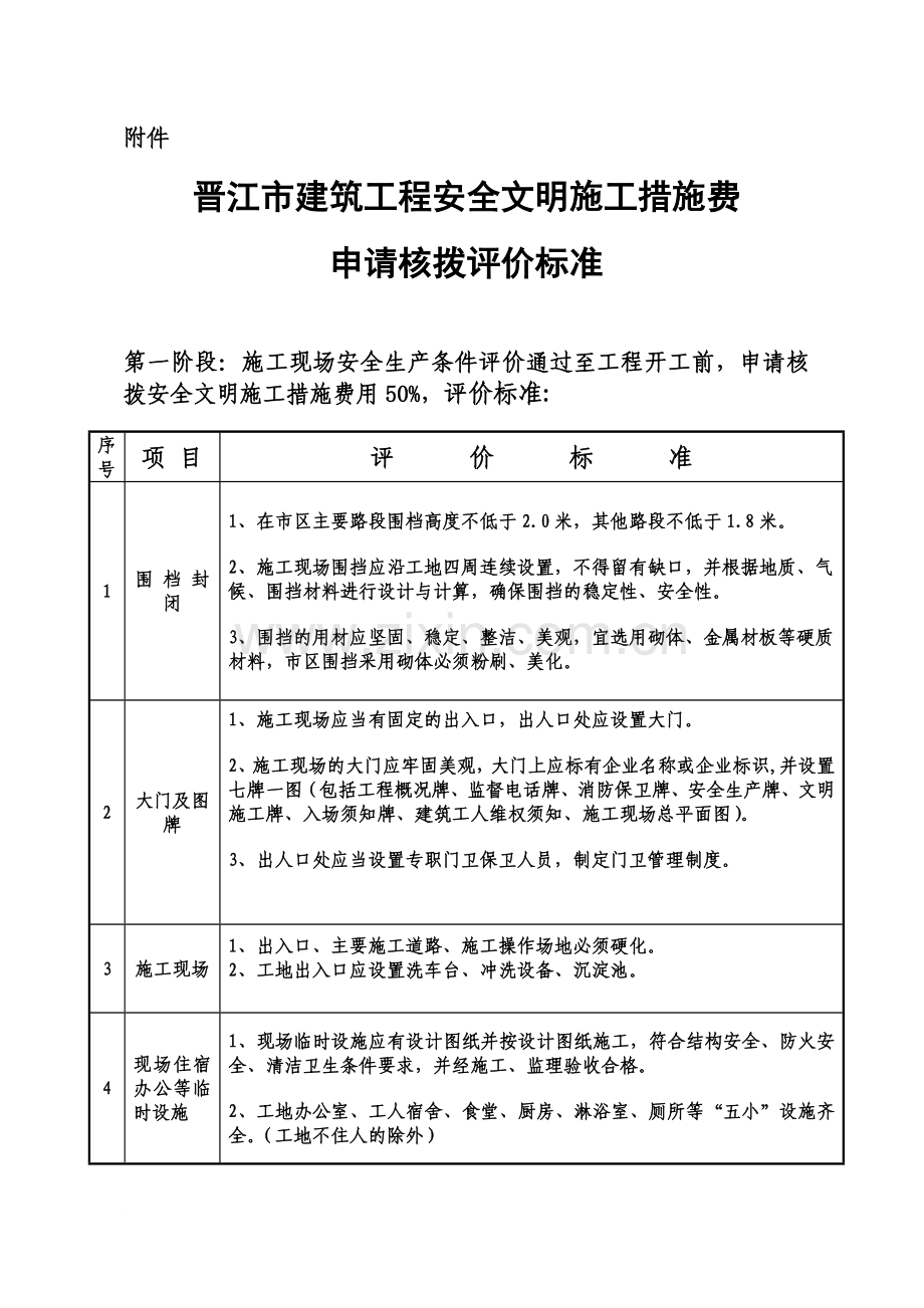 晋江市建筑工程安全文明施工措施费精编版.doc_第2页