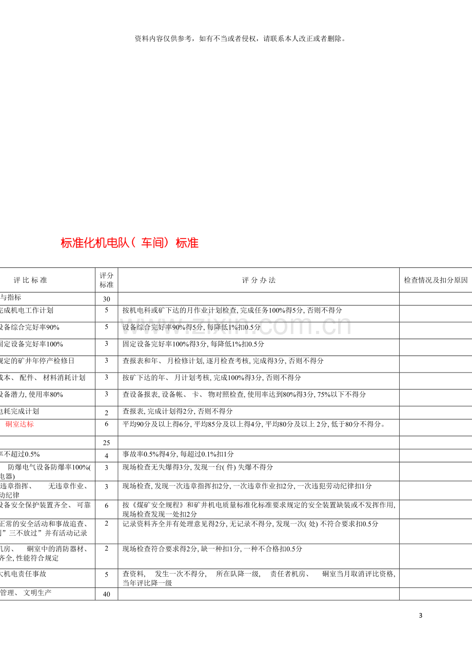 标准化机运队机房硐室标准模板.doc_第3页