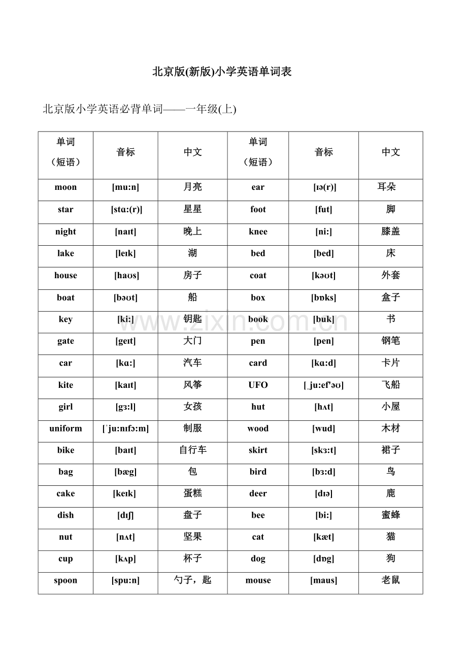 北京版1-6英语单词表带音标版.docx_第1页