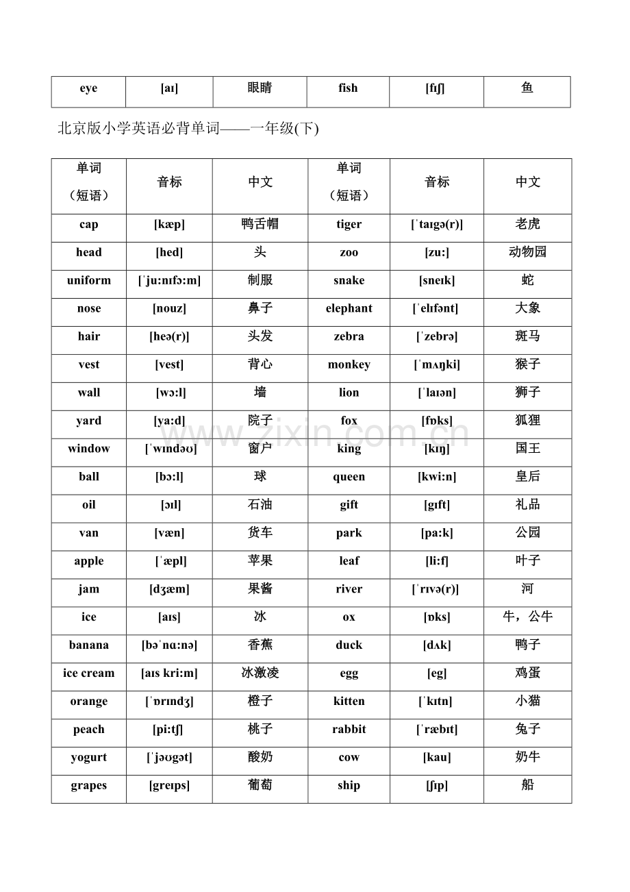 北京版1-6英语单词表带音标版.docx_第2页