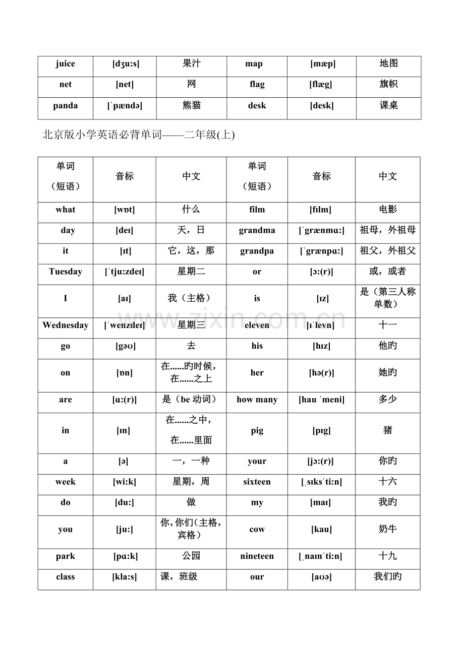 北京版1-6英语单词表带音标版.docx_第3页