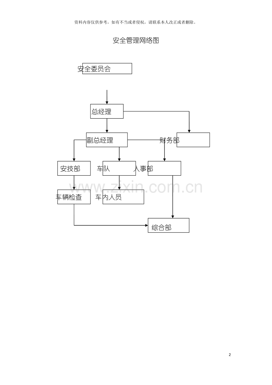 运输公司安全管理制度汇编模板.doc_第2页