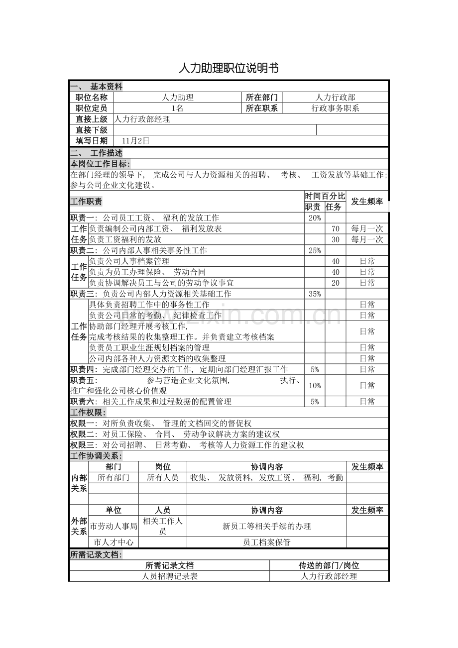 UNIDA信息产业公司人力行政部人力助理职位说明书.doc_第2页