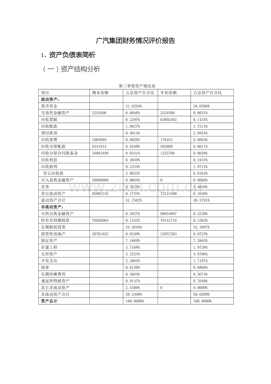 广汽集团财务情况评价报告.doc_第2页