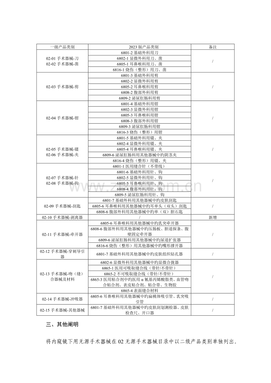 无源手术器械说明及无源手术器械.doc_第2页