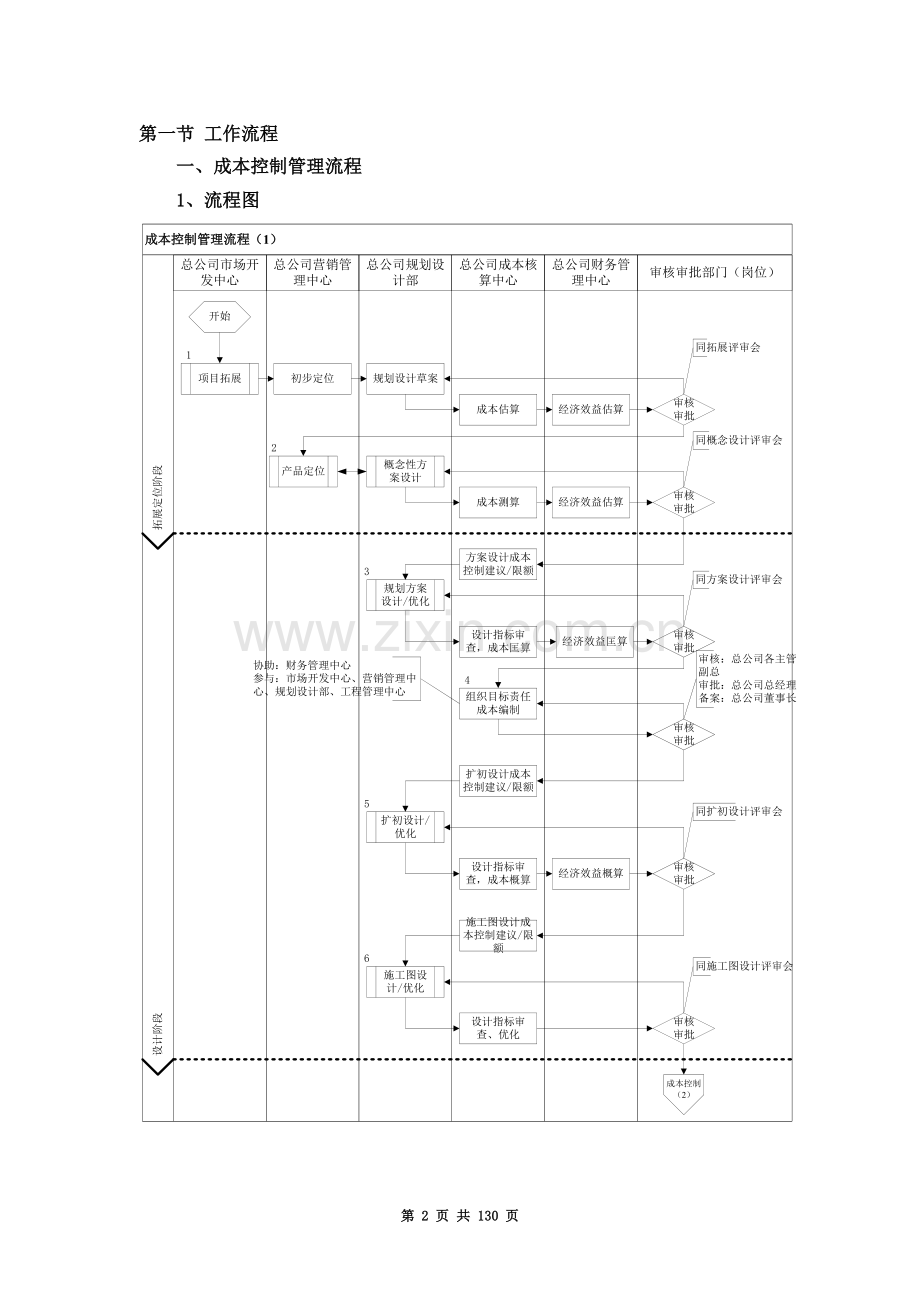 中南集团成本管理制度奖罚准则.doc_第3页